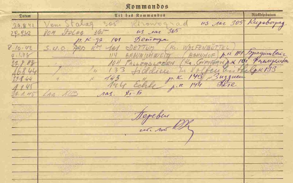 ������ �������� ���������