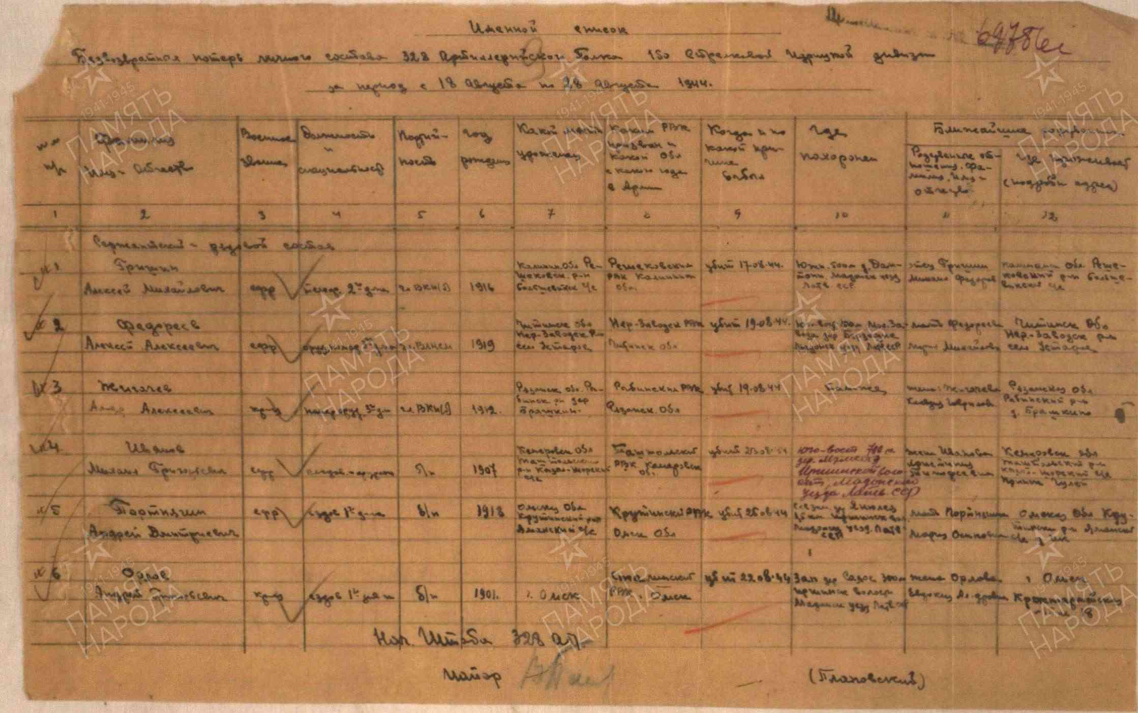 ������ ������ �����������